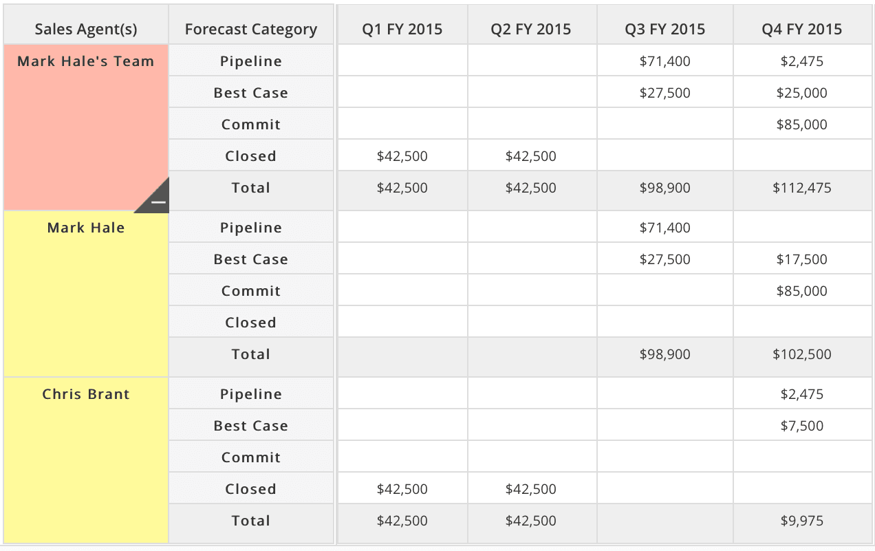 forecast-table-1