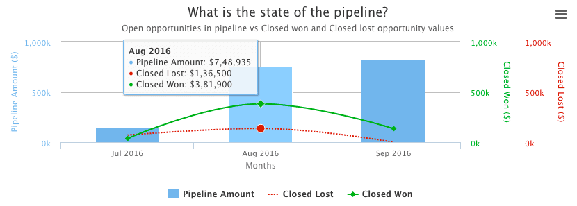 pipeline-health-sales-insights-3