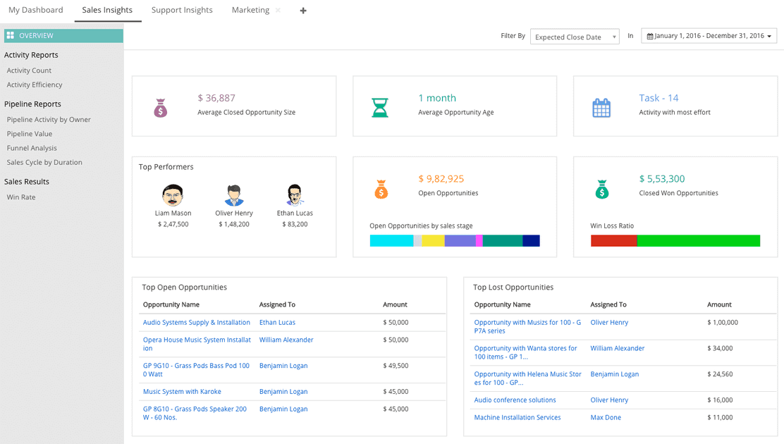 sales-insights-dashboard-01